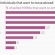Image for article titled Do half of China’s millionaires really want to emigrate? Not exactly